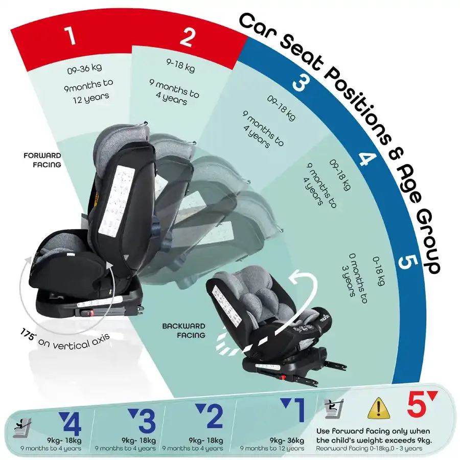 Moon Rover Baby/Infant Car Seat Group (0 ,1,2,3) 360° Rotate - Black
