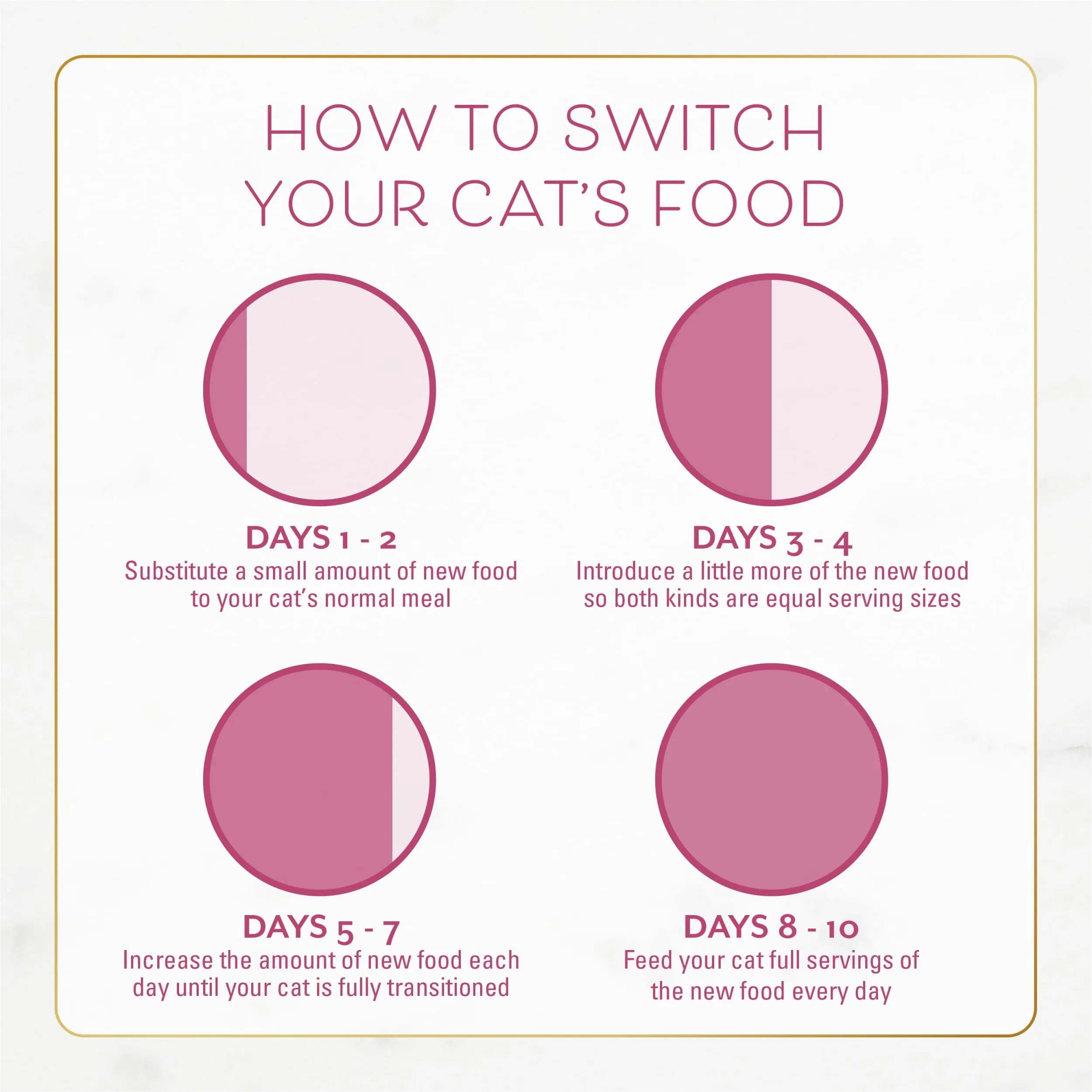 Purina Fancy Feast Dry Cat Food Filet Mignon Flavor with Seafood and Shrimp, 3 lb. Bag